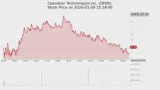 Top-10 stocks by Volume on 2026-01-09