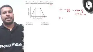 The variation of potential with distance \( \mathrm{R} \) from a fixed point is as shown below. ...
