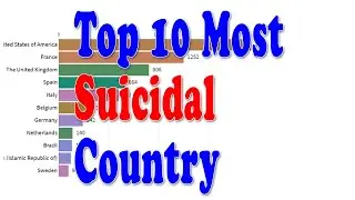 Top 10 Most suicidal countries in the world!!!!