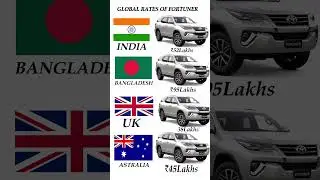 Fortuner global price #fortuner #toyota