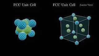 Coordination number of face centered cubic is 12