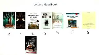 Lost In A Good Book - Intro to Java Programming