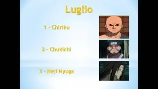 Compleanni Personaggi 