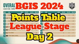 BGIS 2024 Points Table | League Stages | Day 2