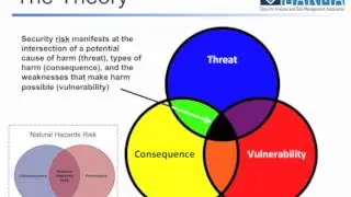 JBS - Webinar - Introduction to SARMA and the Overview of US Security Risk Management (Ed Jopeck)