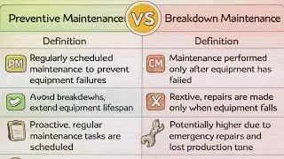 key differences between preventive maintenance and breakdown maintenance /LWMRM 