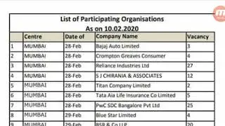 List of Companies in ICAI Campus Placement Feb-March 2020
