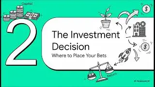 Micro Chapter 01 Principles and Practices of Financial Management