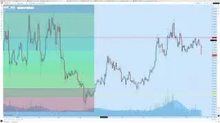 Завершение идеи по Биткоин и обзор рынка 04.09 - 22.09.2025