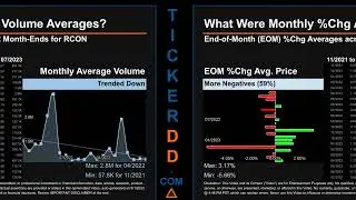 RCON News along with Price and Volume Analysis RCON Stock Analysis $RCON Latest News TickerDD RCON P