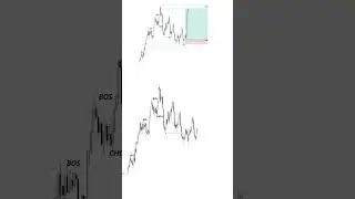 xauusd Entry Setup #trading #bitcoin #bitcointrading #treader