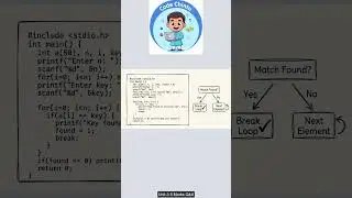 C Program to search a key element in an array   JNTUK  5Marks