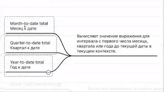 14.3  Quick Measures Time intelligence функции &mdash; Курс &laquo;Power Bi для интернет-маркетинга&raquo;