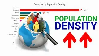 Population Density by Country (1950 - 2020)
