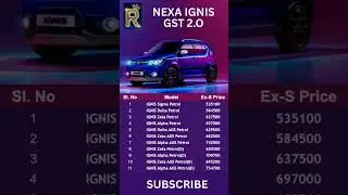 Maruti Ignis 2025 GST 2.0 Price Drop 🚘 ₹80,000+ Discount! Full Variant Wise Price Update | #shorts