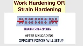 Work Hardening Or Strain Hardening