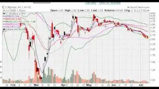 MarketTamer.com: Market Outlook
