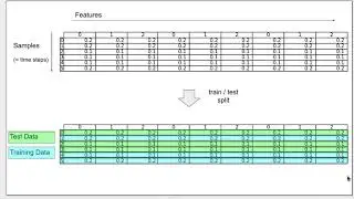 pandapower: Machine Learning Part 2 - Time Series Data Preparation
