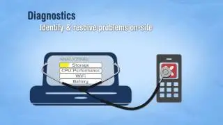 cellebrite touch 2012