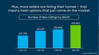 Home Buyers