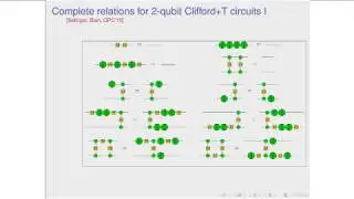 (Coecke, Wang) &mdash; ZX-Rules for 2-qubit Clifford+T Quantum Circuits, and Beyond
