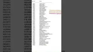UPSC Civil Services Result 2021 Declared - Congratulations to All Qualified Candidates