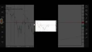 How to spot US30 direction strictly using technical analysis