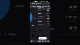 How to Use Moneycontrol App