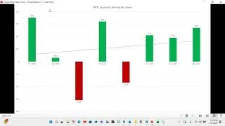 PIBTL 1140% Profit Jump! | GAL & NPL Technical Analysis | PSX Review 05-02-2026