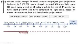 Project Cost Control (EVM) AC, PV, EV Eng-Arb Part I