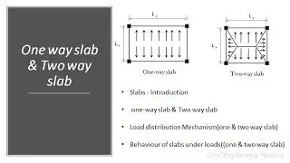 Difference between One way & Two way slab | Load distribution mechanism