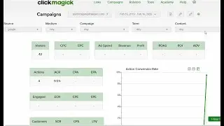 How To Use The ClickMagick Campaigns Tracking (To Avoid 3rd party cookies Tracking Block)