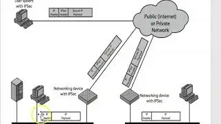 Introduction to IPSEC- Network layer Security protocol