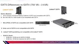 GXT5 Compatibility vs GXT4  750 -  3 KVA
