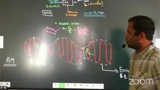 communication system  L-01  | 14-09-23 | Akshay Jagtap Sir | Physics 12th B1 | VSA