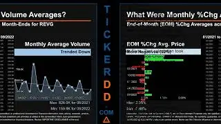REVG Price and Volume Analysis by 650 Day Look Back REVG Stock Analysis for REV Group Stock $REVG Ti