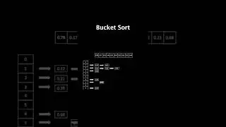 Bucket sort #animation  #coding #bucketsort