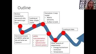 Lecture 4 introduction to ARPES