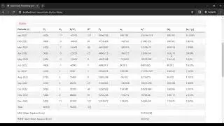 Source Code Forecasting Metode Least Square PHP