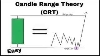 LIVE ICT CRT Full Course | inside bar pattren Masterclass | smart Money forex trading