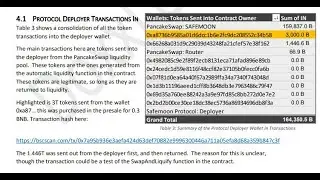 How to Check The SafeMoon Protocol Deployer Transactions