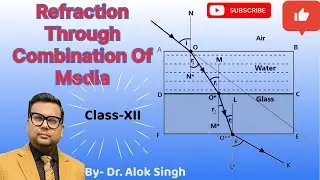 Refraction Through Multiple Media Explained I Understanding Refraction in a Combination of Media