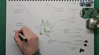 Why I Made a YouTube Channel as an Electronics Hobbyist