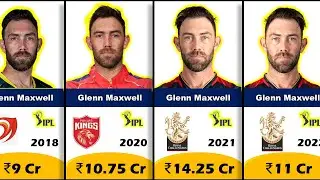 ✅🔥Glenn Maxwell IPL Salary Year Wise (2012-2025) IPL Auction 2025