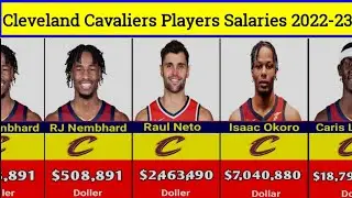 Cleveland Cavaliers New Lineup Salary 2022-2023