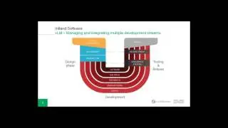 Agile Teamwork & Managing Multiple Development Streams