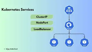 День 14 | Сервисы Kubernetes | ClusterIP, NodePort и LoadBalancer: полная практическая демонстрация