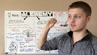 Alchemy - Physical and Spiritual Examples of Transmutation