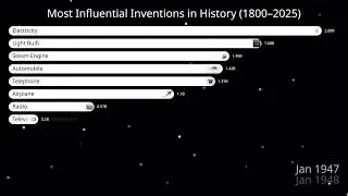 Watch How Technology Took Over the World!