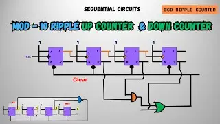 MOD-10 Ripple Counter (Up & Down) Explained | K-Map & NAND Logic Implementations | BCD Counter
